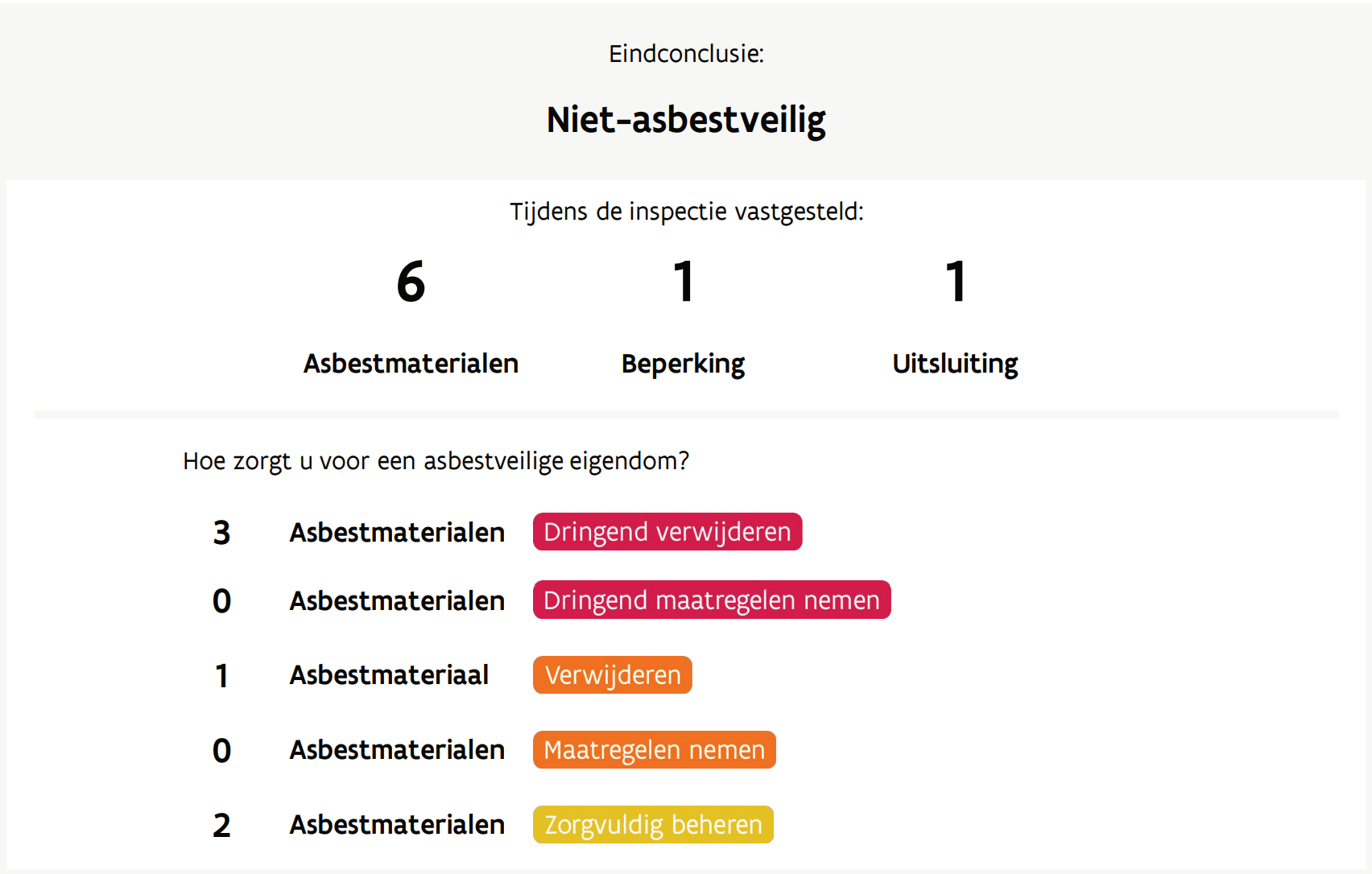 Dak met asbesthoudende platen